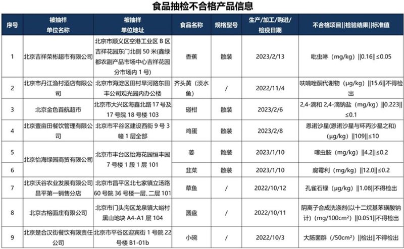 北京食品标准更新：保障市民餐桌安全
