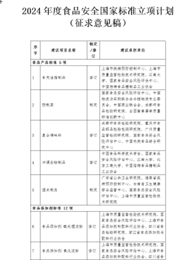食品标准认证：筑就食品安全防线